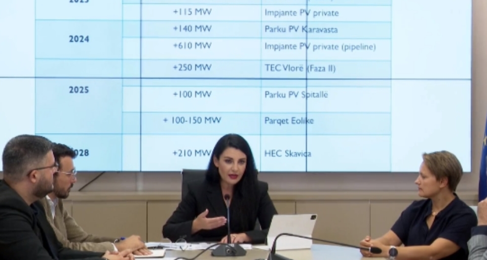 Balluku: Pas 31 dhjetorit rishikohet cmimi i fashes mbi 800 kWh